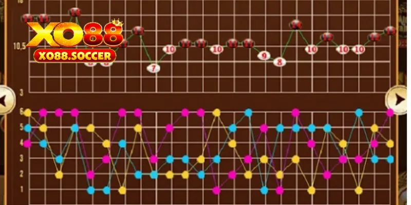 Bạn hãy chú ý cầu bệt khi dự đoán kết quả tài xỉu tại XO88